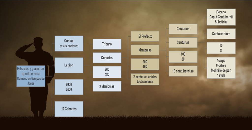 REFLEXIÓN: LA INTENCIÓN DE NUESTRO COMANDANTE